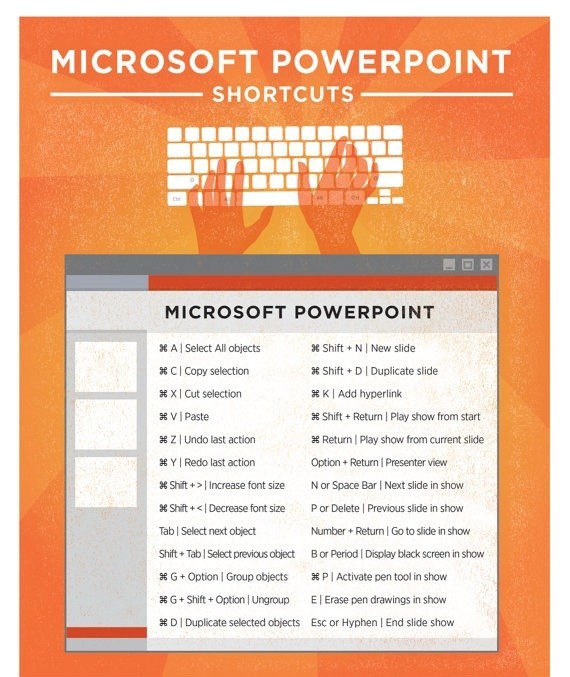 Microsoft Office 2016 Mac Shortcuts